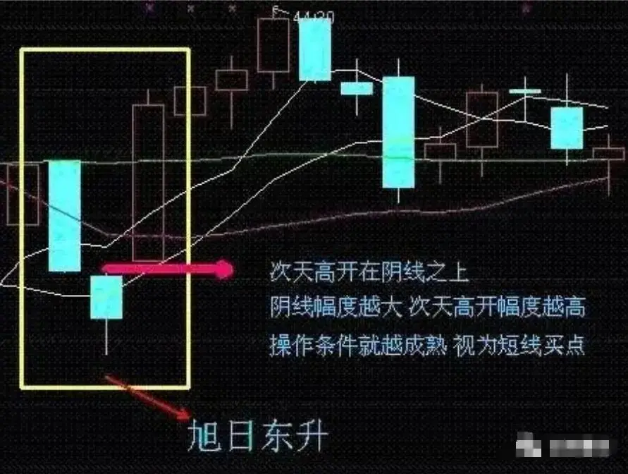 跳空高开涨停后的走势如何_短线交易系统_恐惧贪婪交易心理学