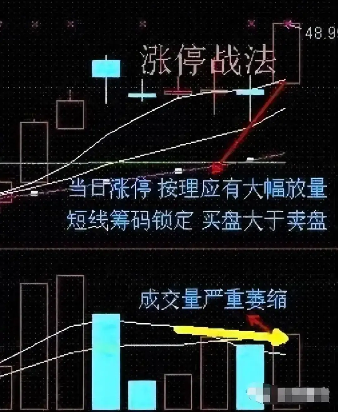 短线交易系统_跳空高开涨停后的走势如何_恐惧贪婪交易心理学