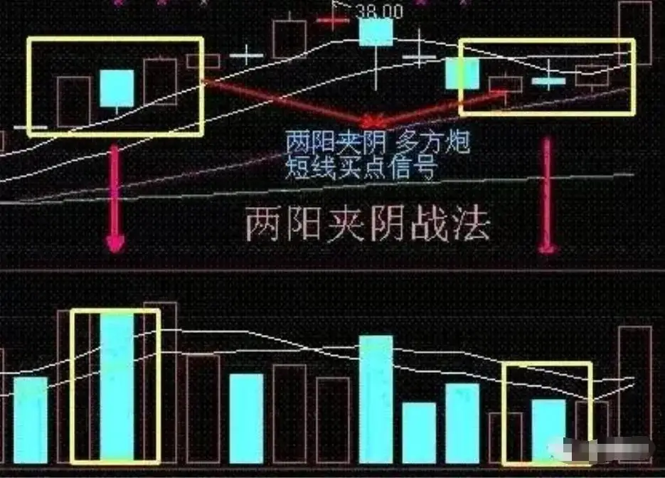 跳空高开涨停后的走势如何_恐惧贪婪交易心理学_短线交易系统