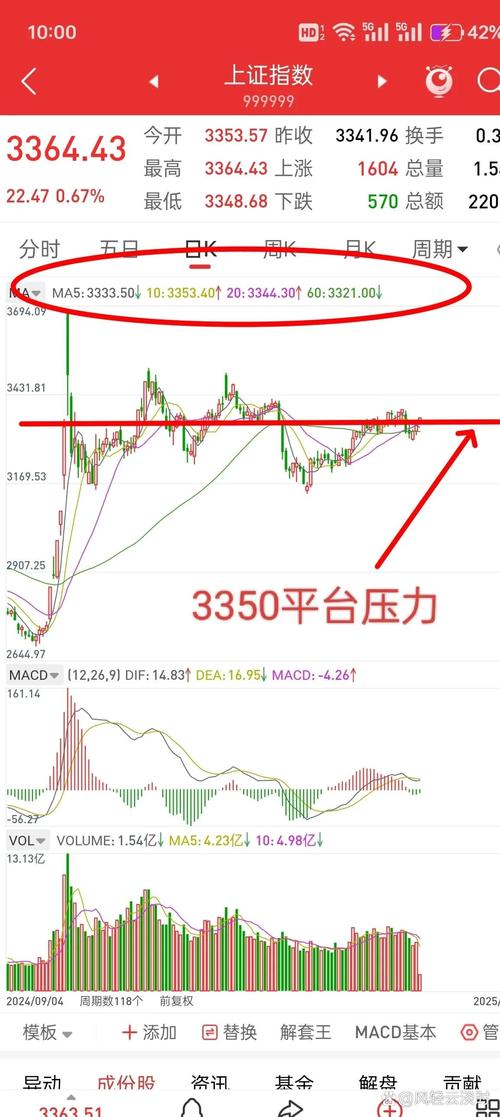 短线交易系统_恐惧贪婪交易心理学_跳空高开涨停后的走势如何