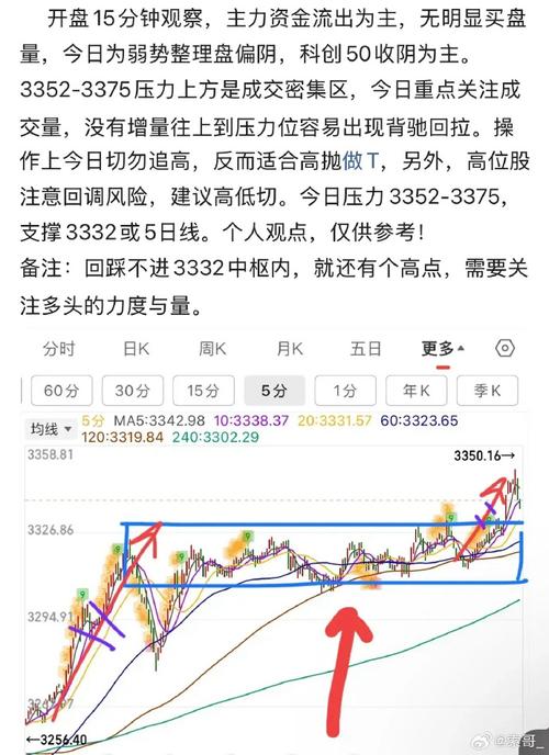 跳空高开涨停后的走势如何_A股尾盘跳水原因_外围消息冲击A股情绪