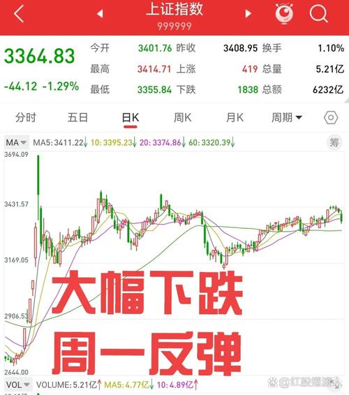 外围消息冲击A股情绪_A股尾盘跳水原因_跳空高开涨停后的走势如何