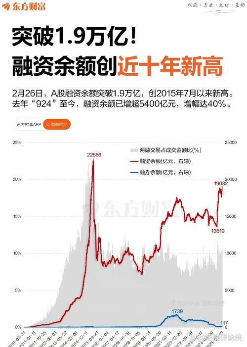 A股市场持续活跃！8月18日沪深北三市两融余额突破2.1万亿创新高