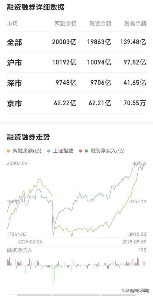 股票配资在线_融资余额六连增分析_A股两融余额突破2.1万亿