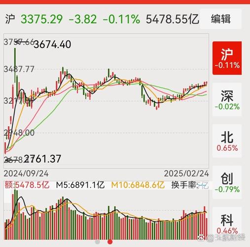 A股冲高回落收滞涨呈变盘十字星，震荡调整结构将至？