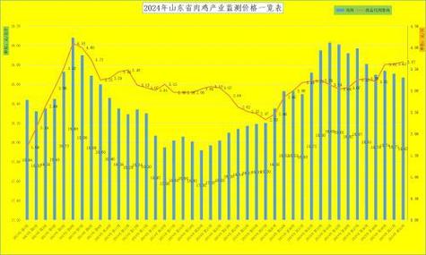 鸡肉价格下跌趋势_2025年养鸡下半年行情_养鸡企业成本线之下运行