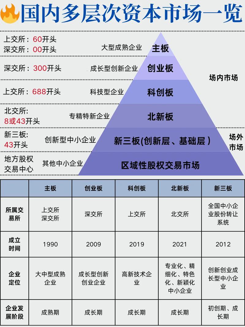 科创板注册制企业分类_大盘股特点_主板上市板块划分