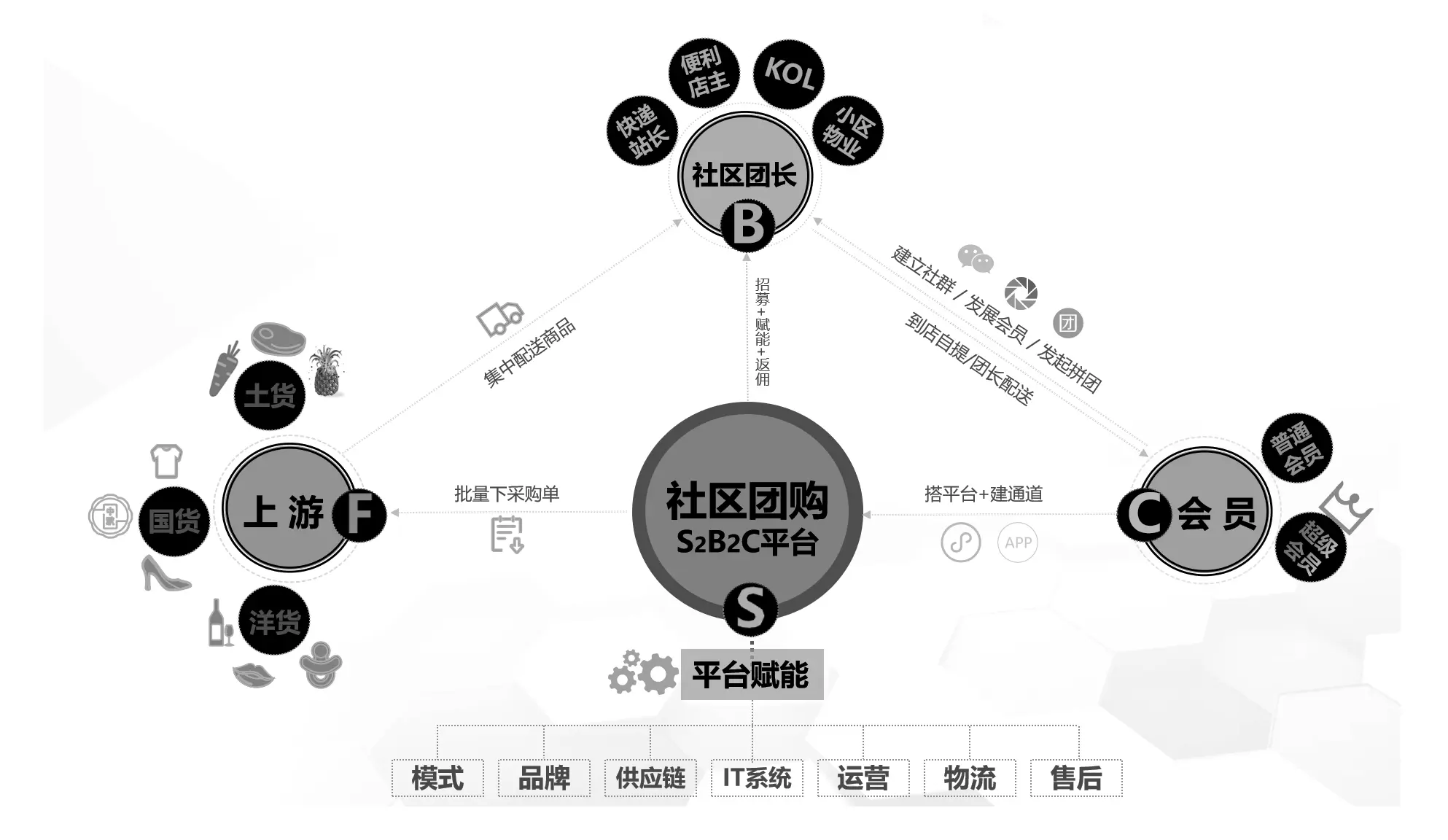 社交电商崛起热潮下，拼团工具如何助力商家抢占流量获利润？