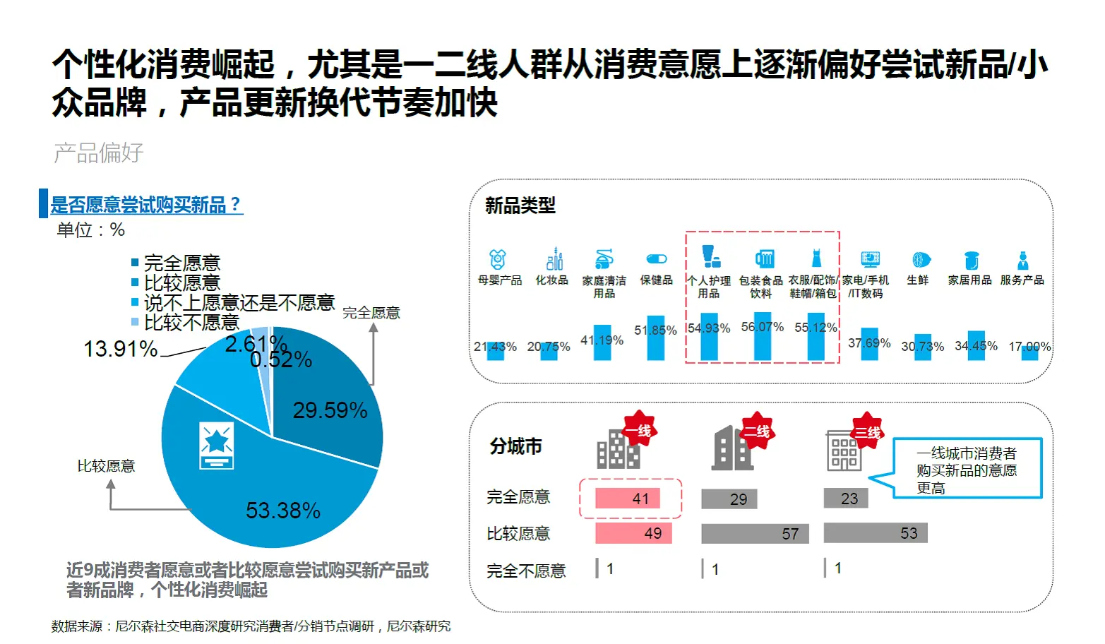 社交电商_微信营销趋势_拼团工具