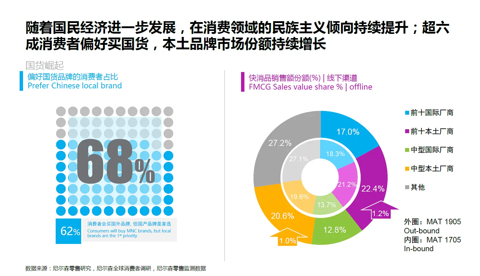 社交电商_微信营销趋势_拼团工具