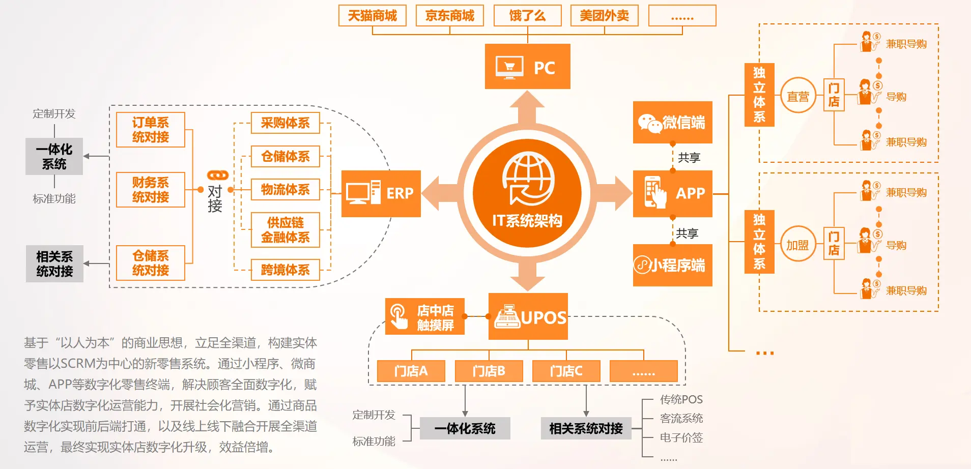 微信营销趋势_拼团工具_社交电商