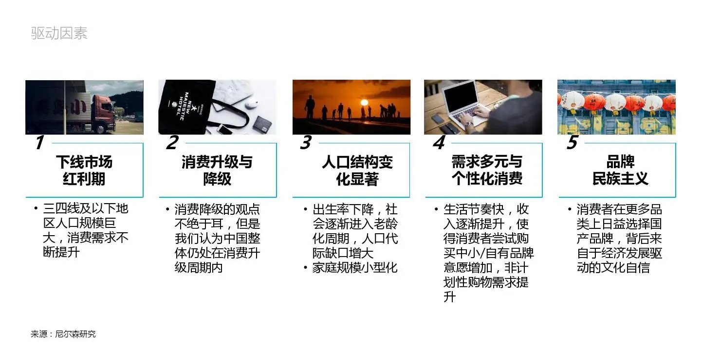 拼团工具_社交电商_微信营销趋势