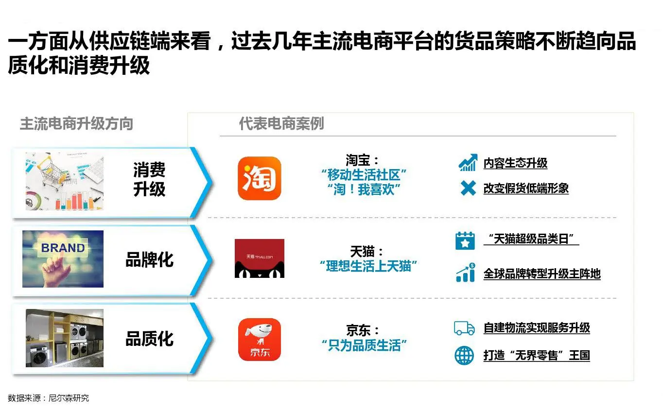 社交电商_微信营销趋势_拼团工具