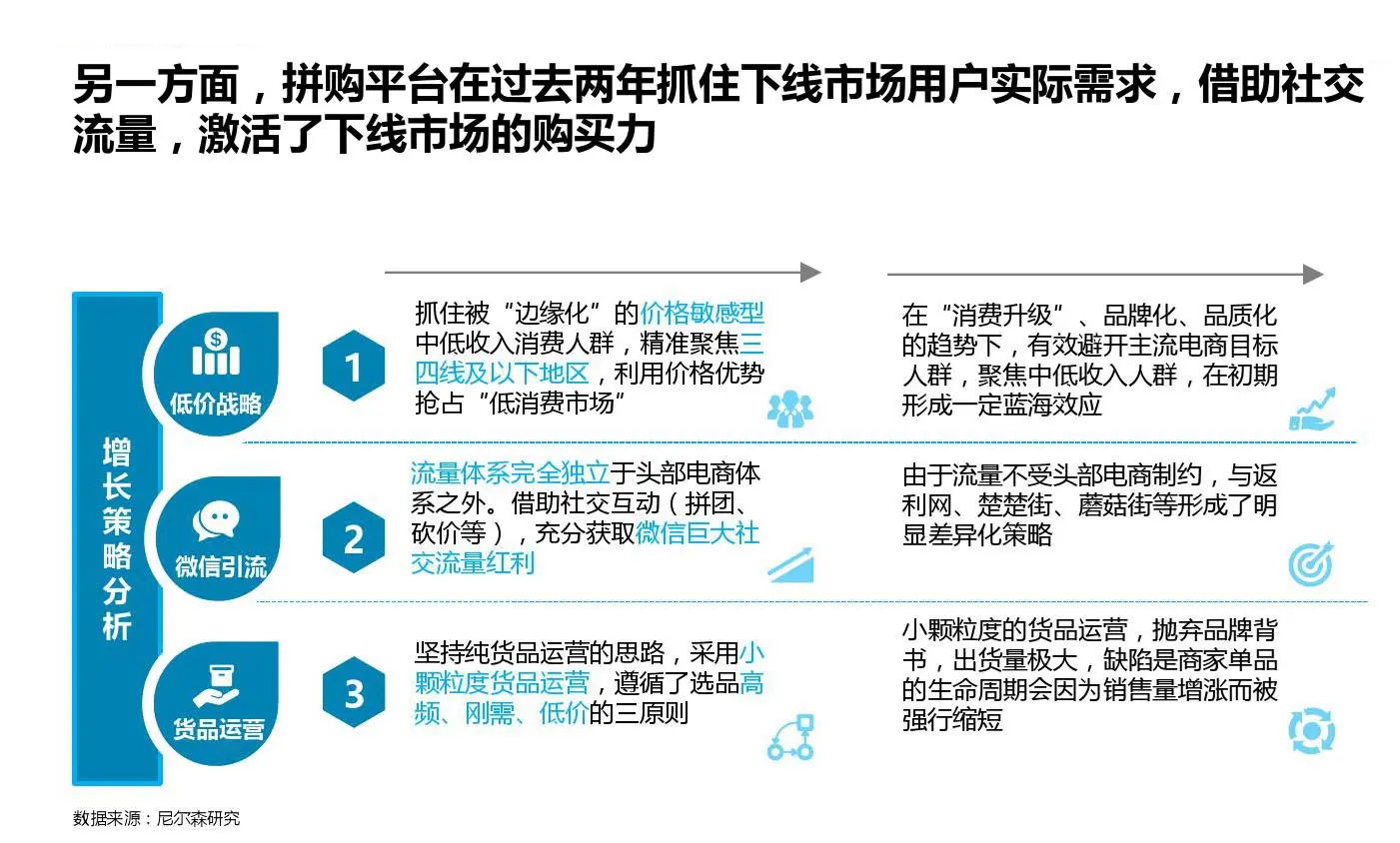 社交电商_拼团工具_微信营销趋势