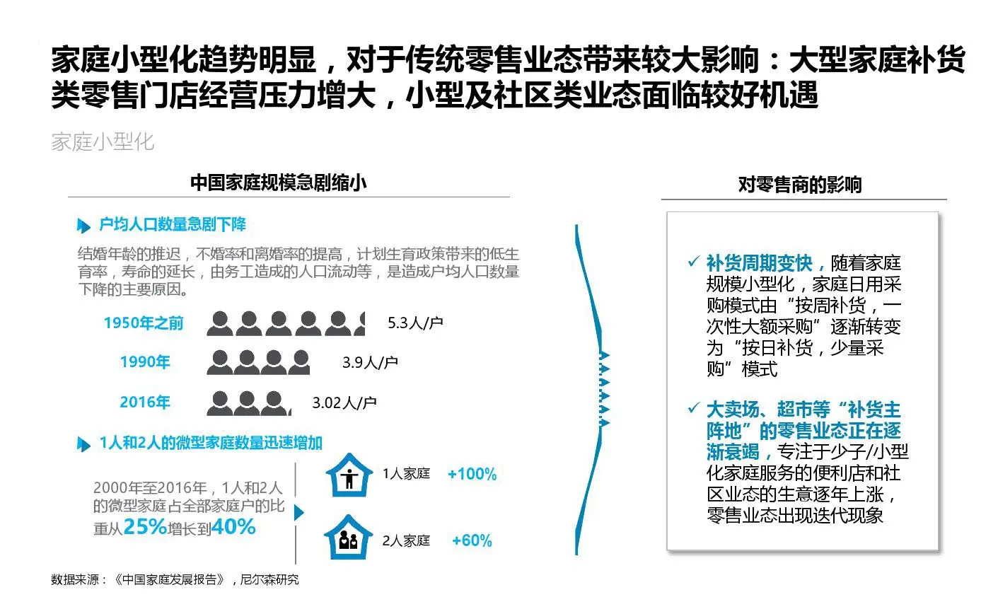 微信营销趋势_社交电商_拼团工具
