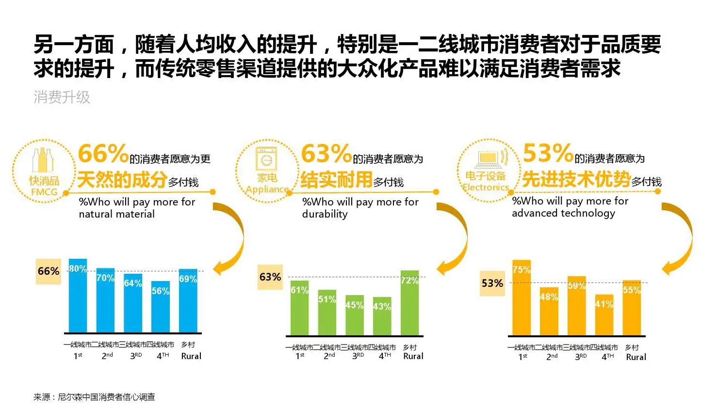 微信营销趋势_社交电商_拼团工具