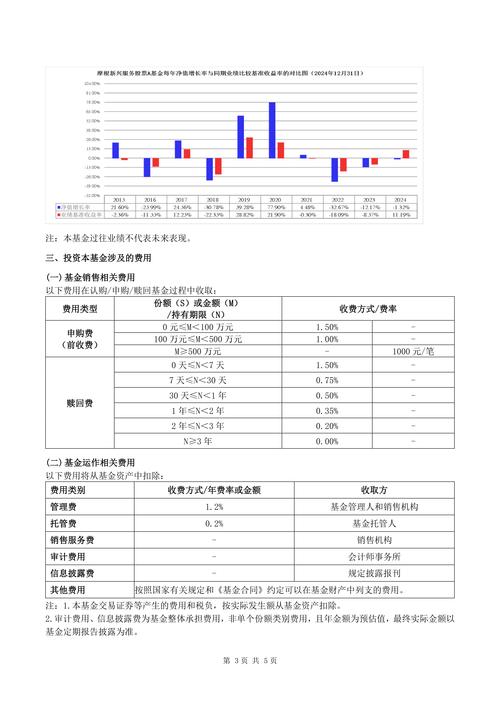 大盘蓝筹股票代码 上投摩根基金相关报告：2016 年 1 月 22 日送出，含重要提示