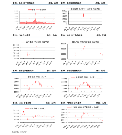 大盘蓝筹股票代码_上投摩根大盘蓝筹股票型证券投资基金_基金净值表现分析