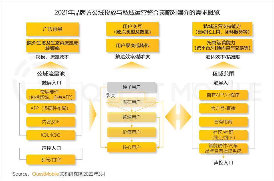 微信营销趋势_2021年中国互联网广告市场洞察报告_全景生态流量洞察报告