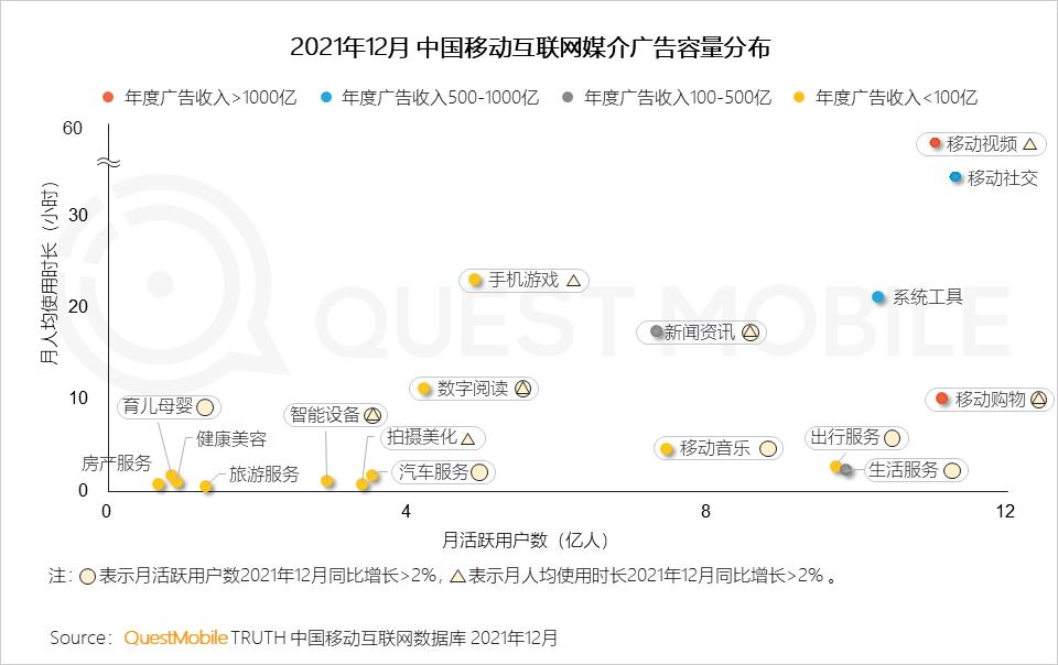 微信营销趋势_2021年中国互联网广告市场洞察报告_全景生态流量洞察报告