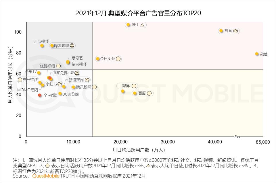全景生态流量洞察报告_2021年中国互联网广告市场洞察报告_微信营销趋势