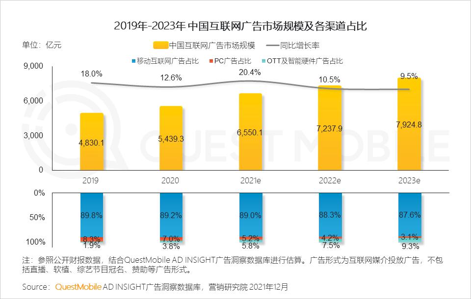 微信营销趋势_全景生态流量洞察报告_2021年中国互联网广告市场洞察报告