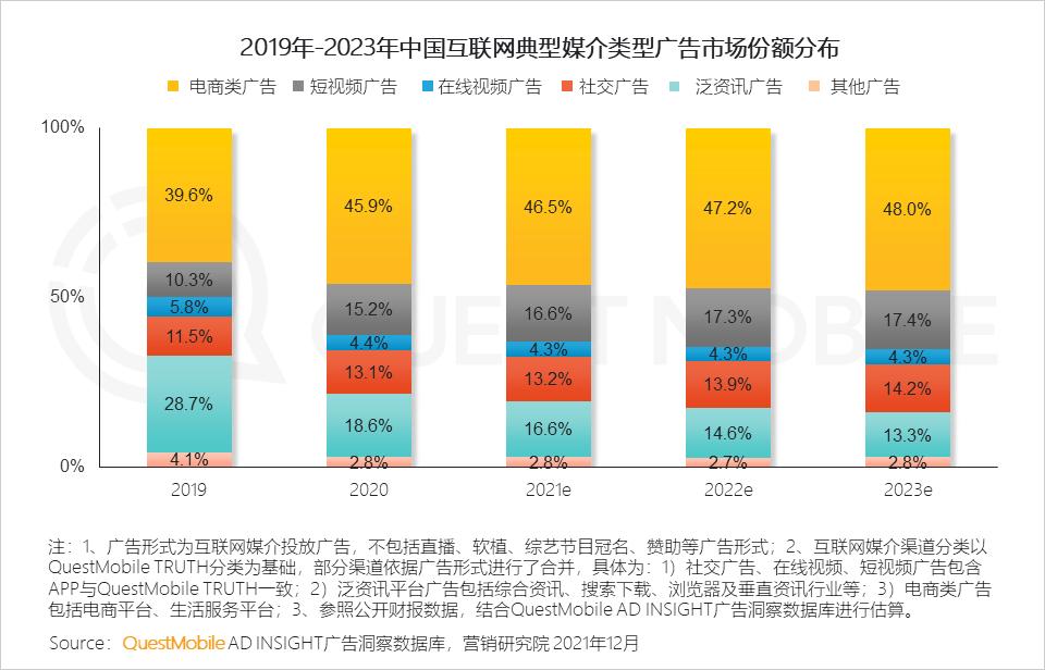 微信营销趋势_2021年中国互联网广告市场洞察报告_全景生态流量洞察报告