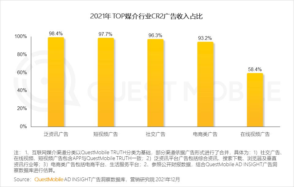 微信营销趋势_全景生态流量洞察报告_2021年中国互联网广告市场洞察报告