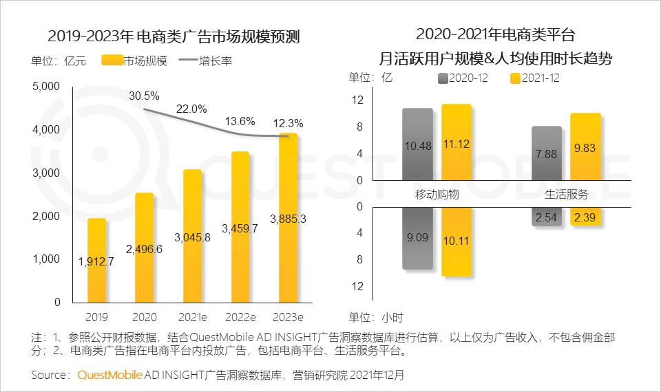 2021年中国互联网广告市场洞察报告_全景生态流量洞察报告_微信营销趋势