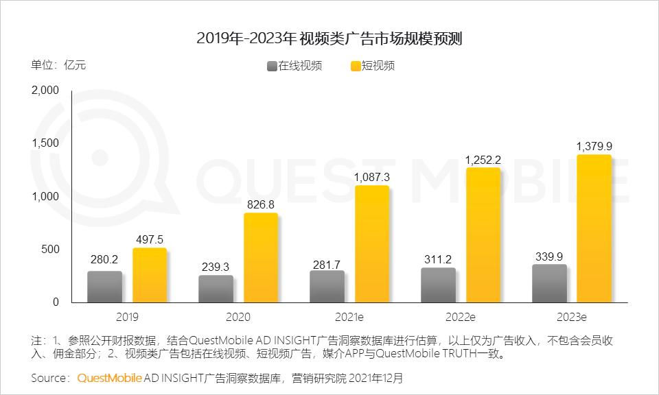 微信营销趋势_全景生态流量洞察报告_2021年中国互联网广告市场洞察报告