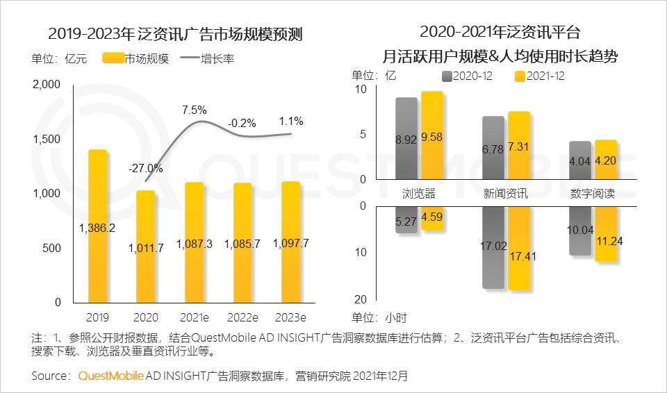 全景生态流量洞察报告_2021年中国互联网广告市场洞察报告_微信营销趋势