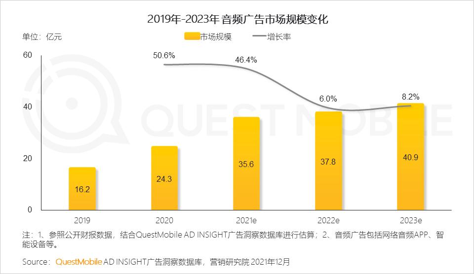 全景生态流量洞察报告_微信营销趋势_2021年中国互联网广告市场洞察报告