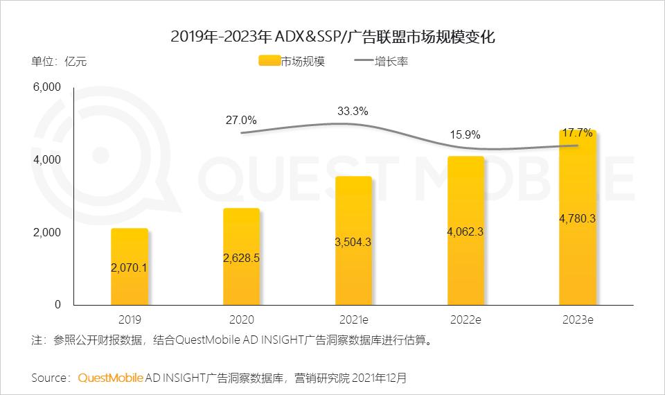 微信营销趋势_2021年中国互联网广告市场洞察报告_全景生态流量洞察报告