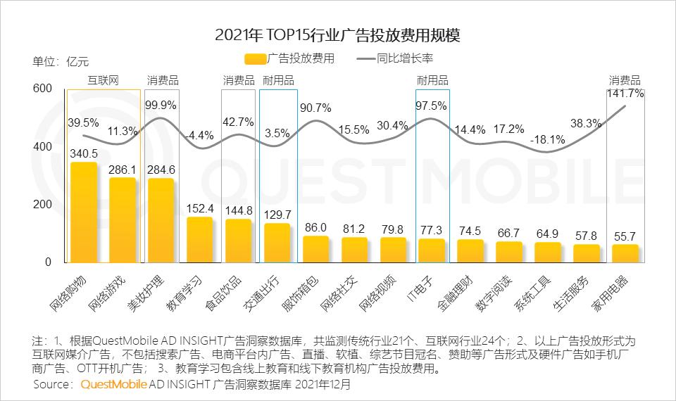 全景生态流量洞察报告_微信营销趋势_2021年中国互联网广告市场洞察报告