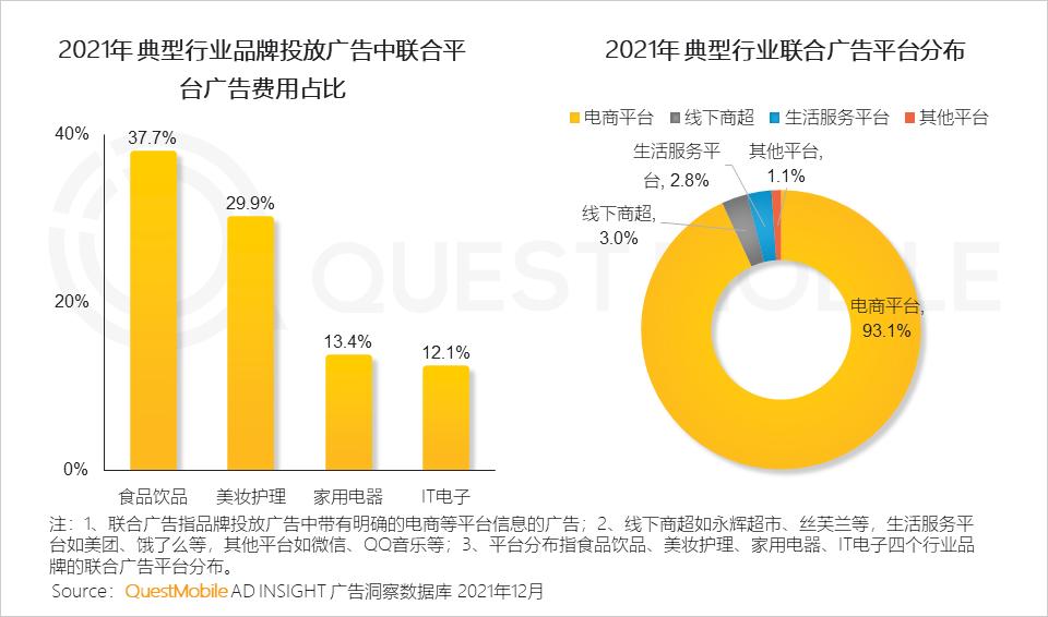 全景生态流量洞察报告_2021年中国互联网广告市场洞察报告_微信营销趋势