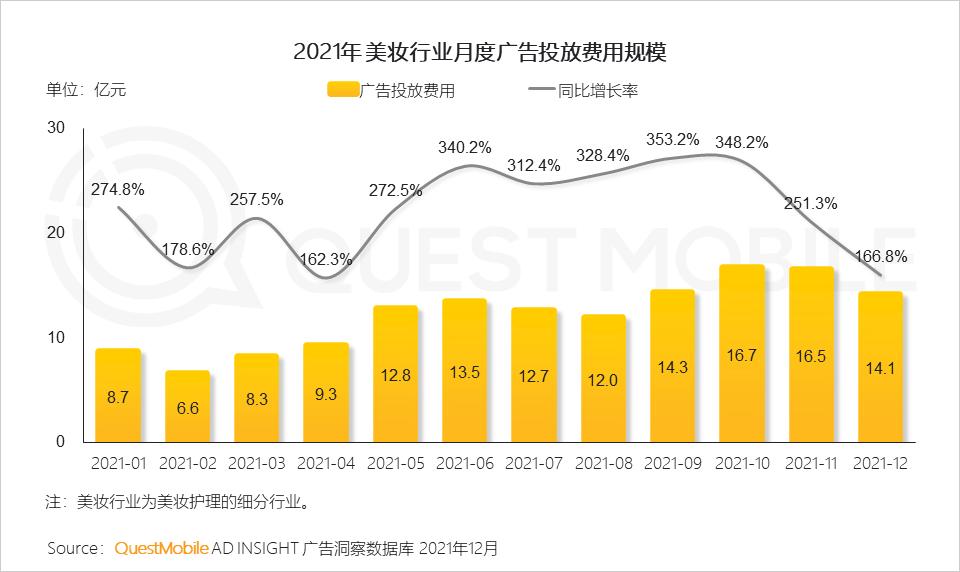 2021年中国互联网广告市场洞察报告_全景生态流量洞察报告_微信营销趋势