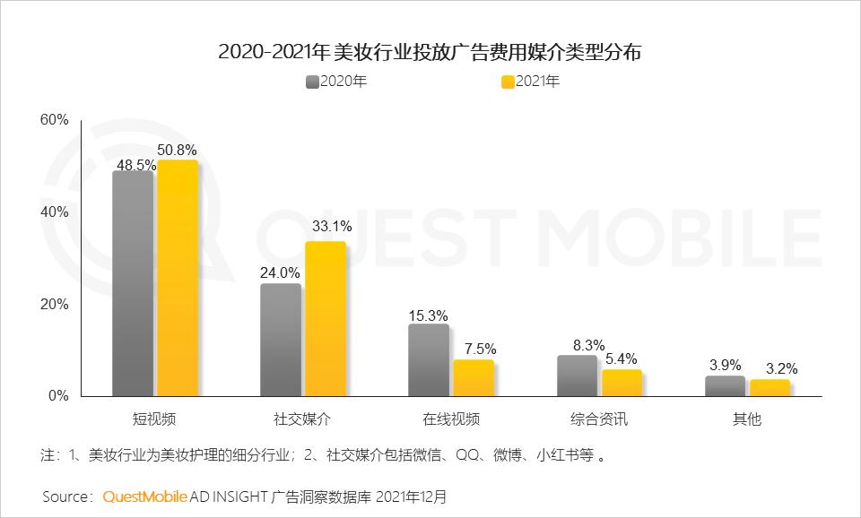 2021年中国互联网广告市场洞察报告_微信营销趋势_全景生态流量洞察报告