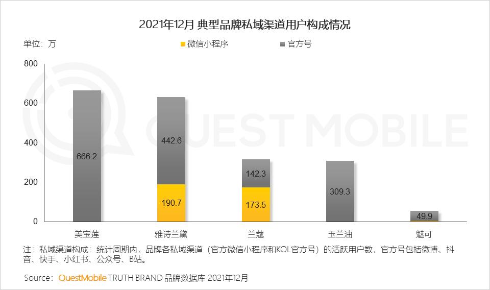 微信营销趋势_全景生态流量洞察报告_2021年中国互联网广告市场洞察报告