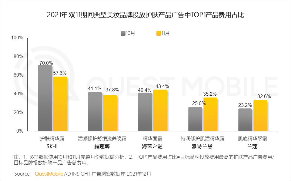 2021年中国互联网广告市场洞察报告_全景生态流量洞察报告_微信营销趋势