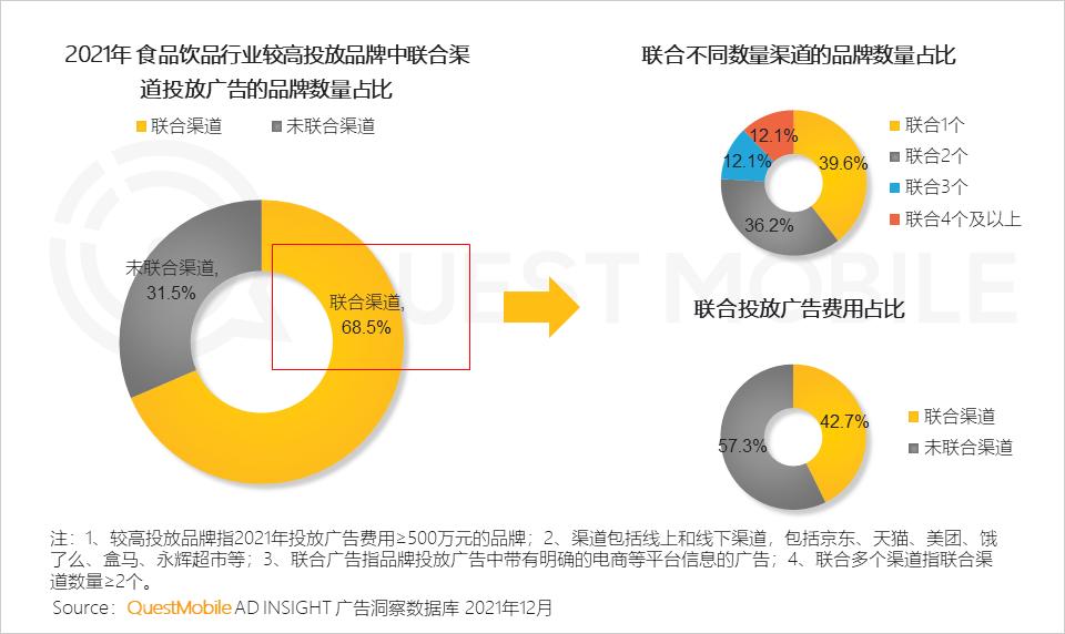 微信营销趋势_2021年中国互联网广告市场洞察报告_全景生态流量洞察报告