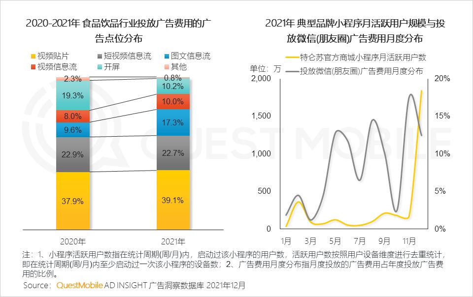 2021年中国互联网广告市场洞察报告_全景生态流量洞察报告_微信营销趋势