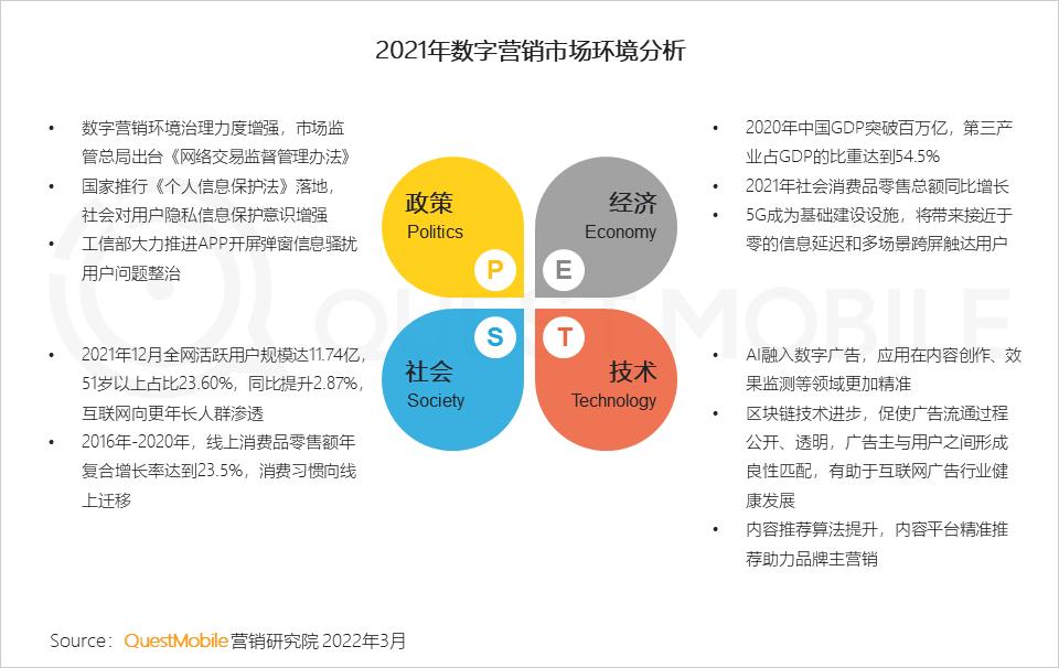 2021年中国互联网广告市场洞察报告_全景生态流量洞察报告_微信营销趋势