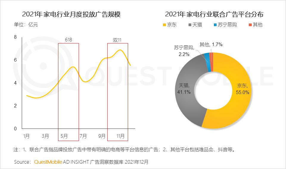 微信营销趋势_2021年中国互联网广告市场洞察报告_全景生态流量洞察报告