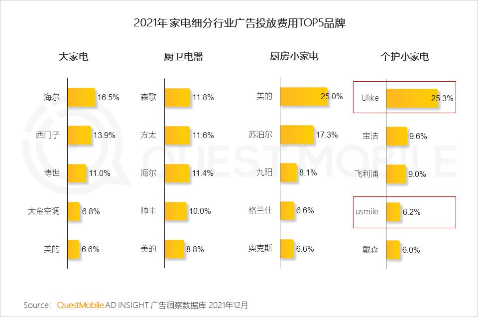 微信营销趋势_全景生态流量洞察报告_2021年中国互联网广告市场洞察报告