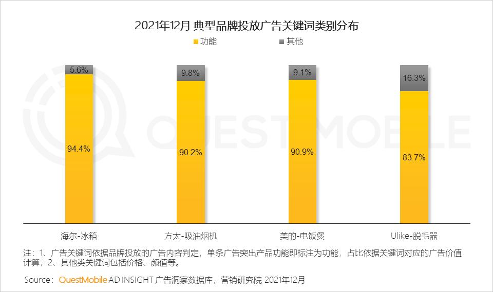 全景生态流量洞察报告_2021年中国互联网广告市场洞察报告_微信营销趋势
