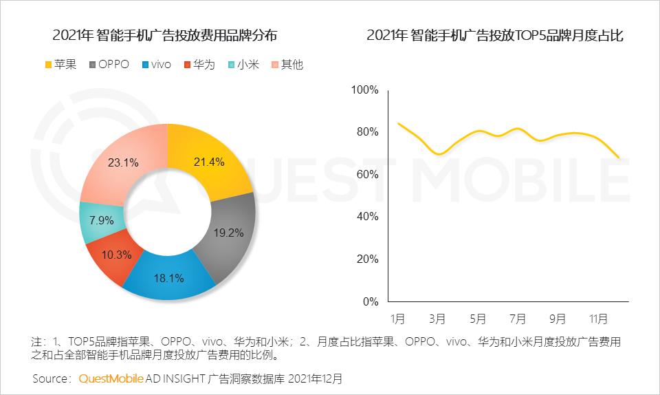 全景生态流量洞察报告_2021年中国互联网广告市场洞察报告_微信营销趋势