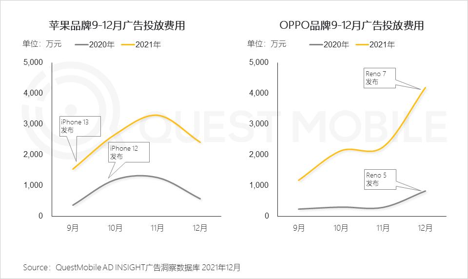 微信营销趋势_全景生态流量洞察报告_2021年中国互联网广告市场洞察报告