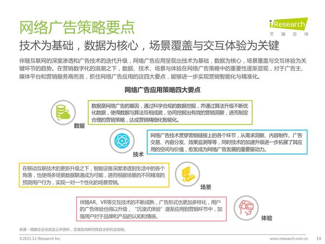 全景生态流量洞察报告_2021年中国互联网广告市场洞察报告_微信营销趋势