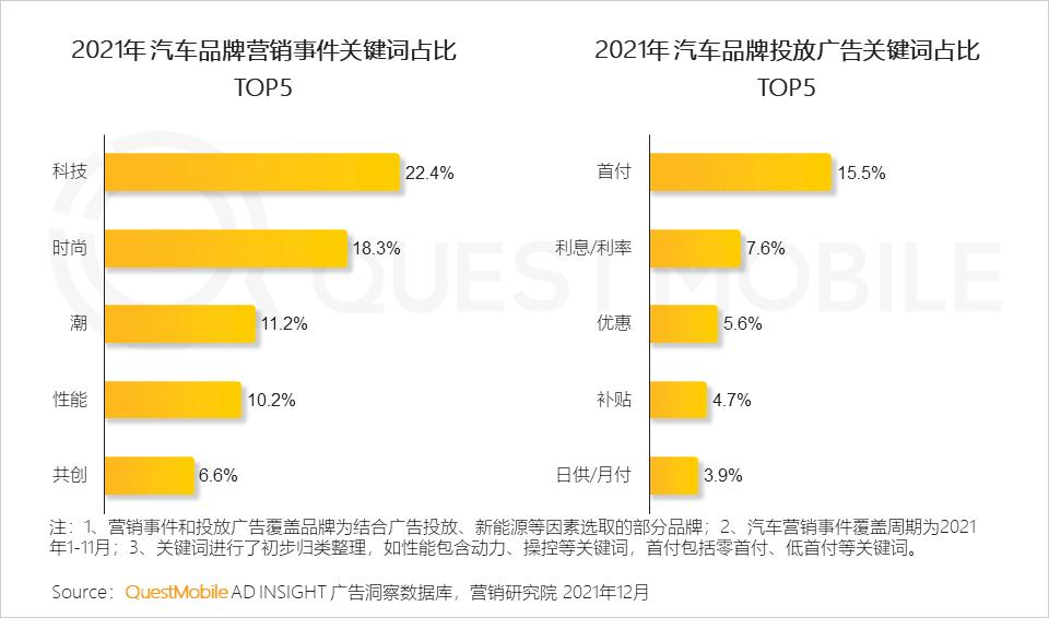 微信营销趋势_2021年中国互联网广告市场洞察报告_全景生态流量洞察报告