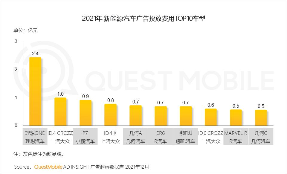 微信营销趋势_全景生态流量洞察报告_2021年中国互联网广告市场洞察报告